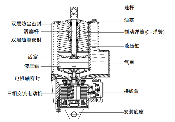 ed推动器