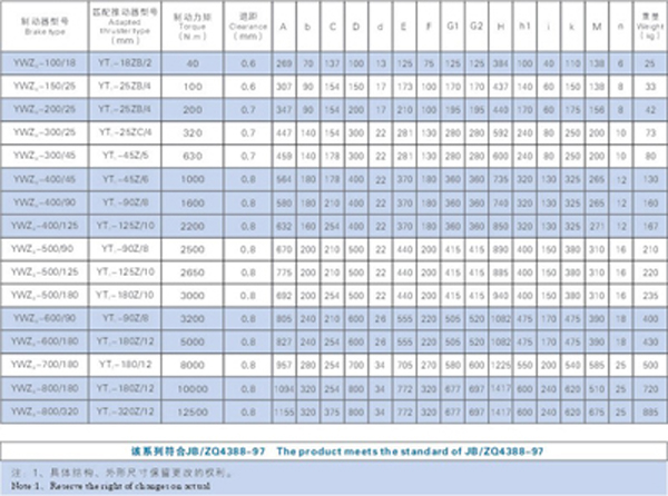 技术数据、外形尺寸表