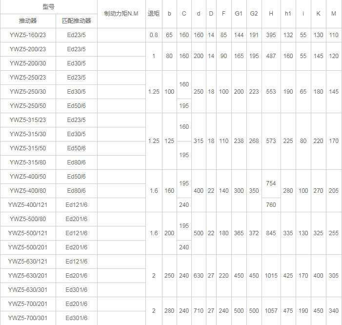 YWZ5系列电力液压块式制动器的详细介绍